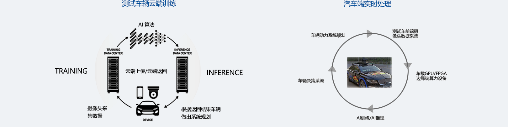 兩大計(jì)算場景