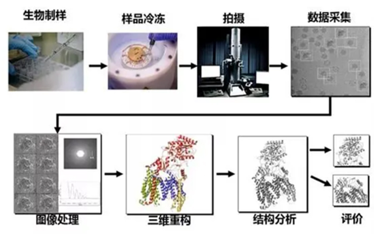 計算和存儲解決方案