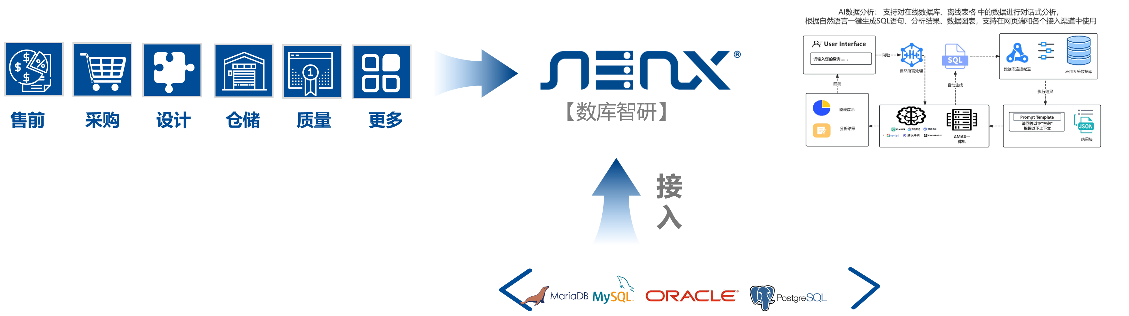 數(shù)庫智研簡介