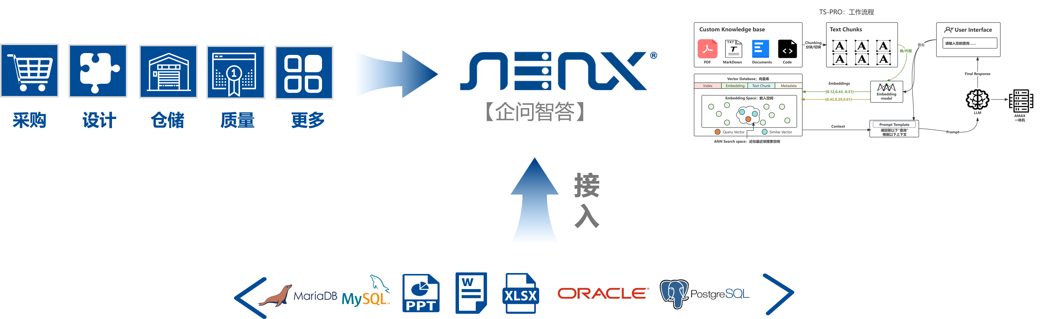 企問智答簡介