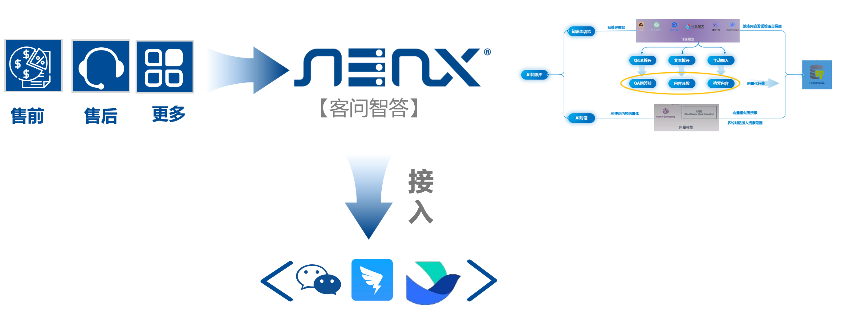客問智答簡介