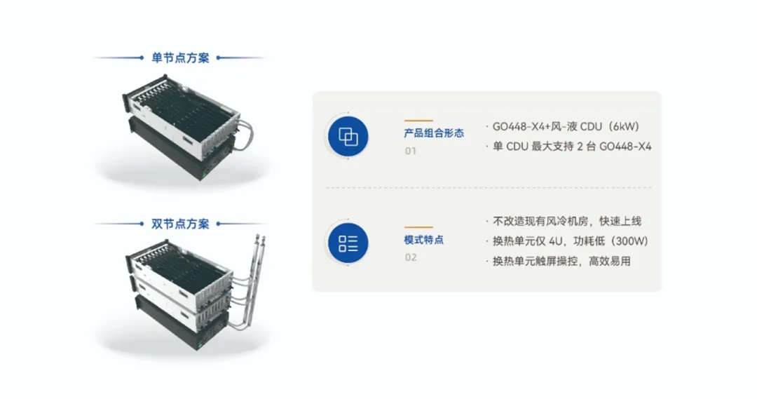 綠色算力新篇章，超集信息液冷產(chǎn)品矩陣亮相2024全球智博會(圖15)