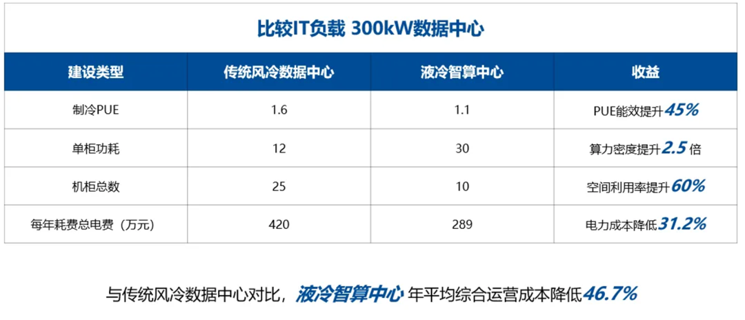 綠色算力新篇章，超集信息液冷產(chǎn)品矩陣亮相2024全球智博會(圖18)