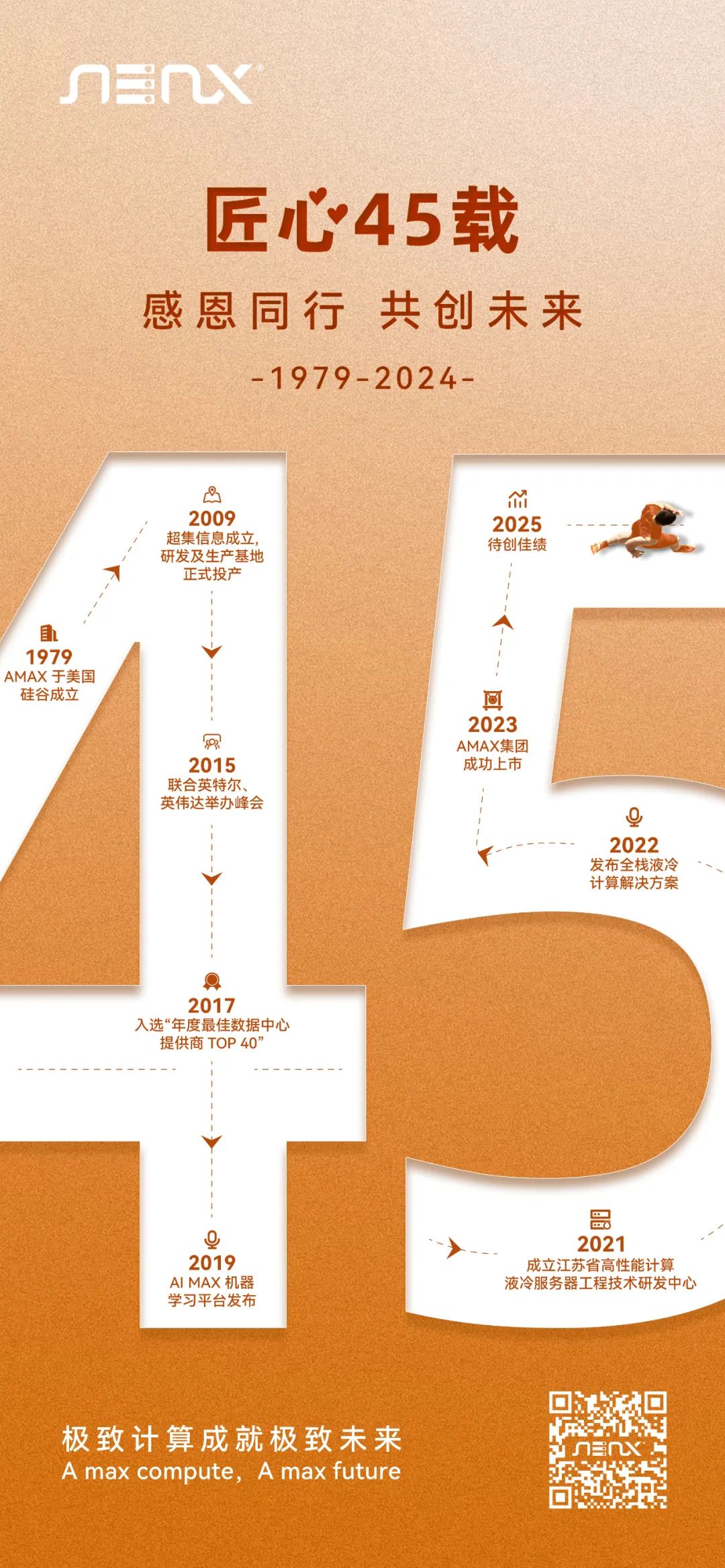 45年風(fēng)雨兼程，感恩同行，共創(chuàng)未來！(圖1)