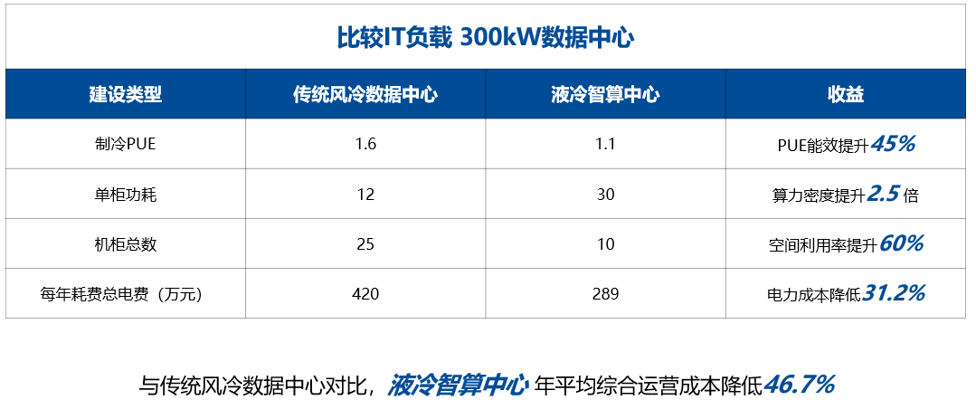 直面散熱剛需，超集信息全面技術分享點亮液冷峰會(圖5)