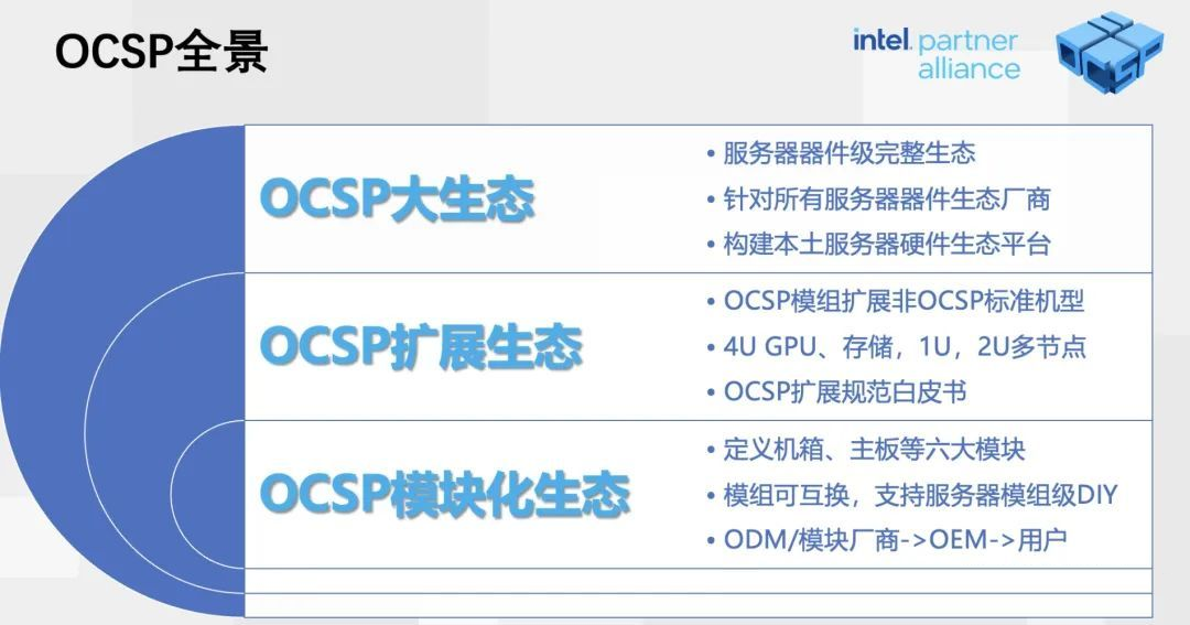 降低研發(fā)門檻，超集信息攜手英特爾開拓OCSP模塊化液冷方案(圖1)