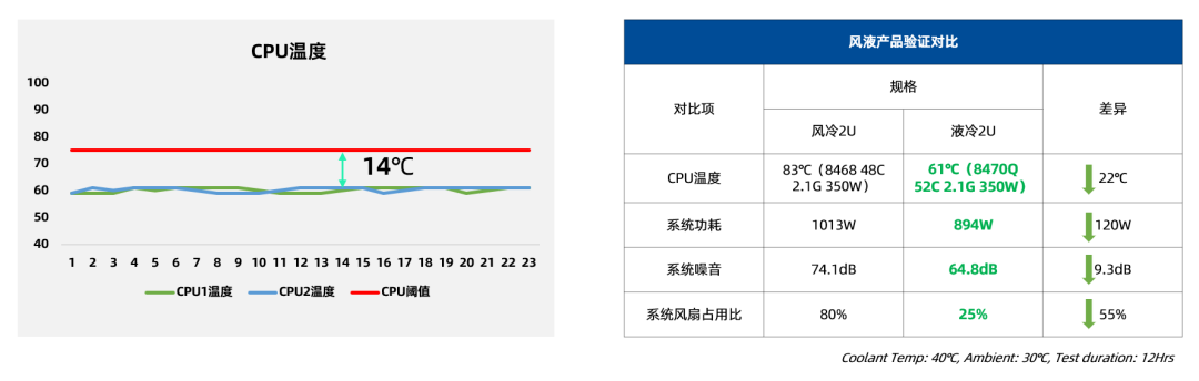 降低研發(fā)門檻，超集信息攜手英特爾開拓OCSP模塊化液冷方案(圖4)