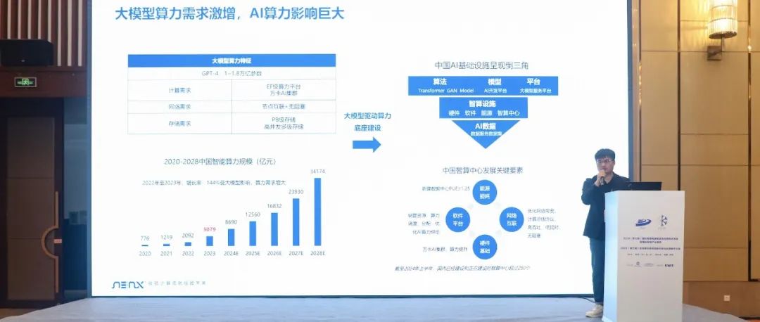 超集信息受邀出席ICIS 2024，風(fēng)-液智算方案助力科研算力革新！(圖10)