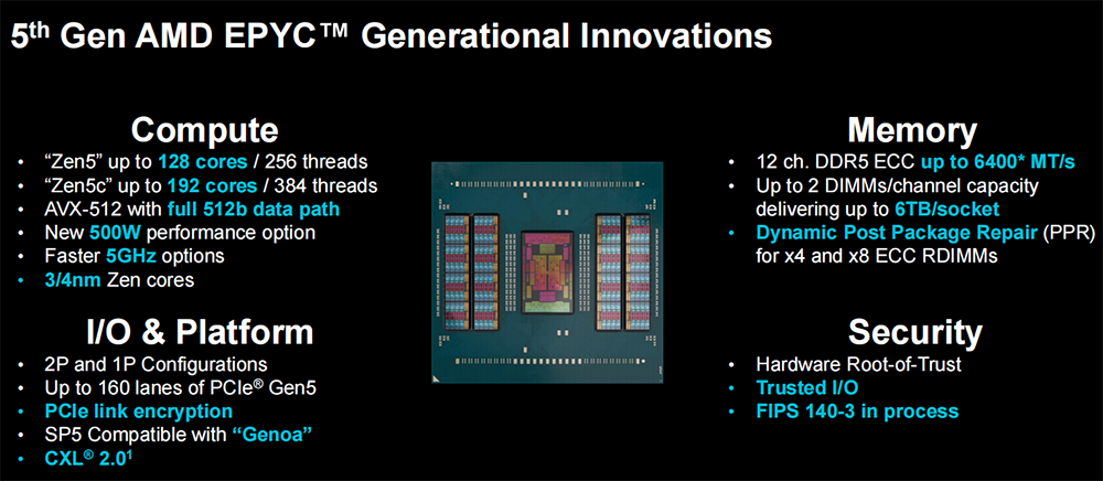 AMD第五代EPYC CPU正式發(fā)布，超集信息全新平臺同步上線！(圖2)