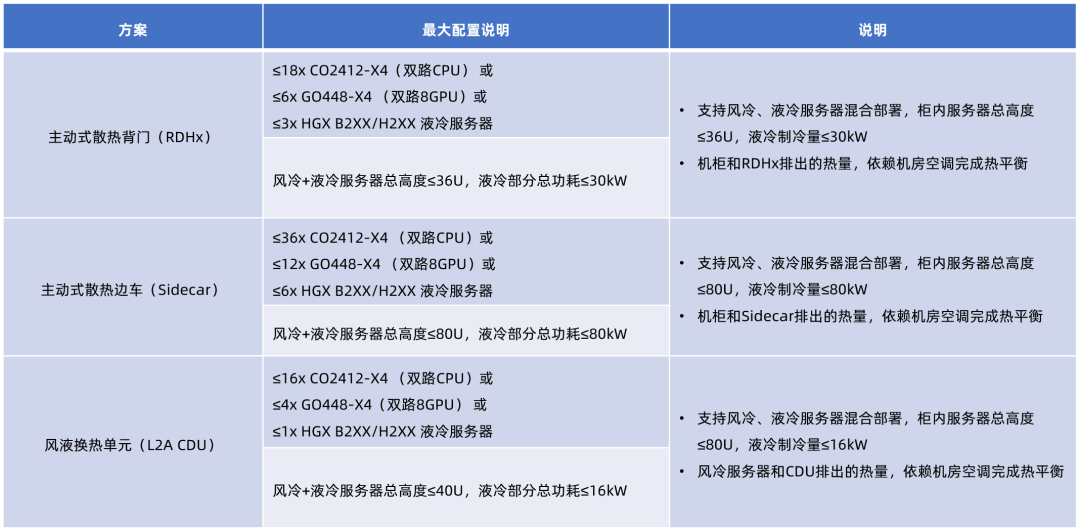 3天完成液冷升級(jí)，機(jī)房零基建調(diào)整，超集信息輕量化液冷方案全新發(fā)布！(圖3)