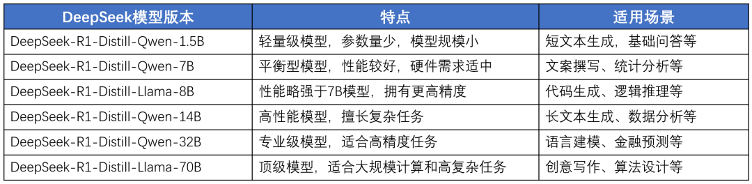 名額有限！DeepSeek一體機免費測試火熱報名中(圖3)