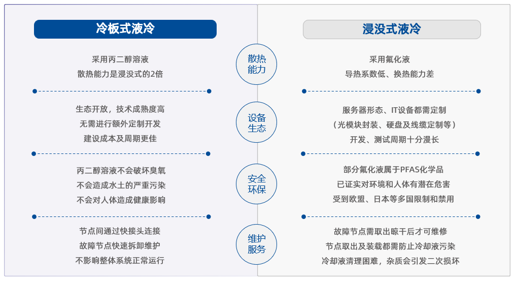 革新算力邊界！超集信息液冷方案亮相數(shù)據(jù)中心及AI高算力液冷散熱峰會(huì)(圖3)