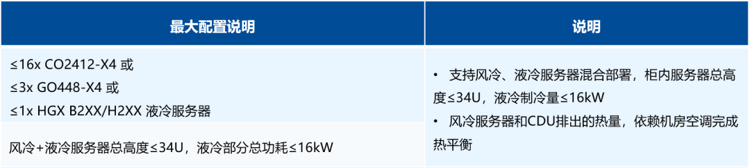 超集信息5大液冷方案，亮相第四屆中國(guó)數(shù)據(jù)中心服務(wù)器與設(shè)備峰會(huì)(圖3)