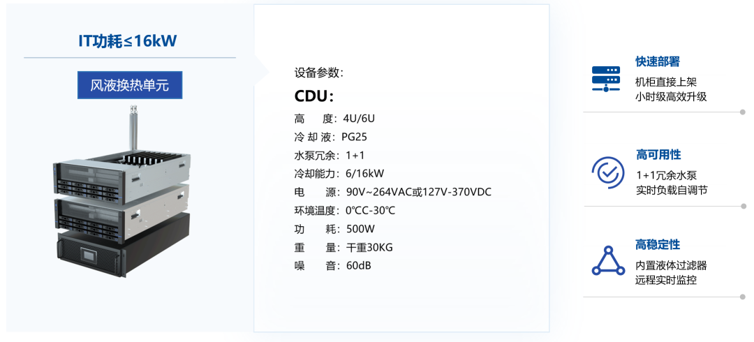 超集信息5大液冷方案，亮相第四屆中國(guó)數(shù)據(jù)中心服務(wù)器與設(shè)備峰會(huì)(圖2)
