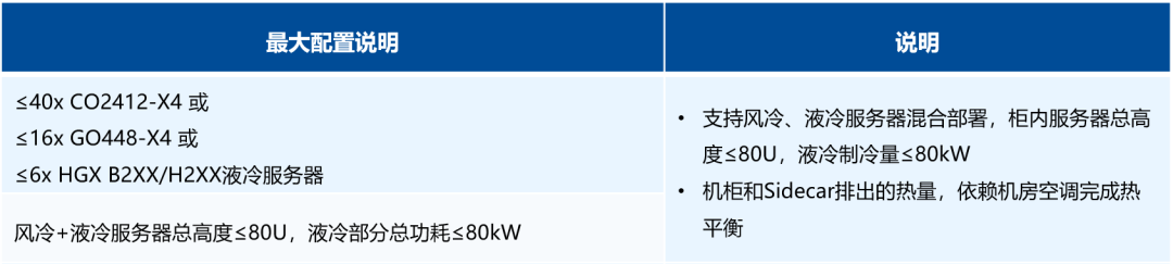 超集信息5大液冷方案，亮相第四屆中國(guó)數(shù)據(jù)中心服務(wù)器與設(shè)備峰會(huì)(圖7)