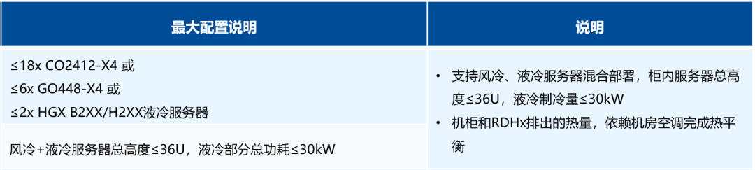 超集信息5大液冷方案，亮相第四屆中國(guó)數(shù)據(jù)中心服務(wù)器與設(shè)備峰會(huì)(圖5)