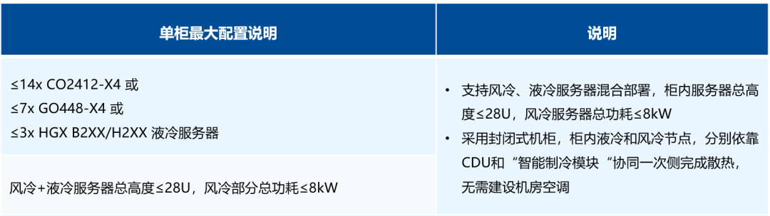 超集信息5大液冷方案，亮相第四屆中國(guó)數(shù)據(jù)中心服務(wù)器與設(shè)備峰會(huì)(圖9)