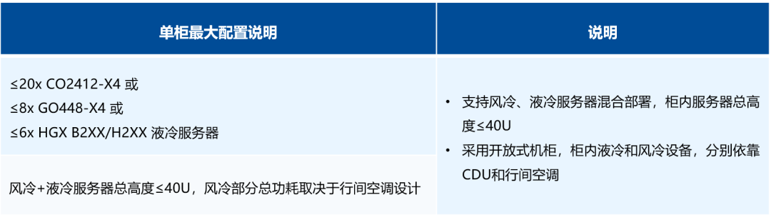 超集信息5大液冷方案，亮相第四屆中國(guó)數(shù)據(jù)中心服務(wù)器與設(shè)備峰會(huì)(圖11)