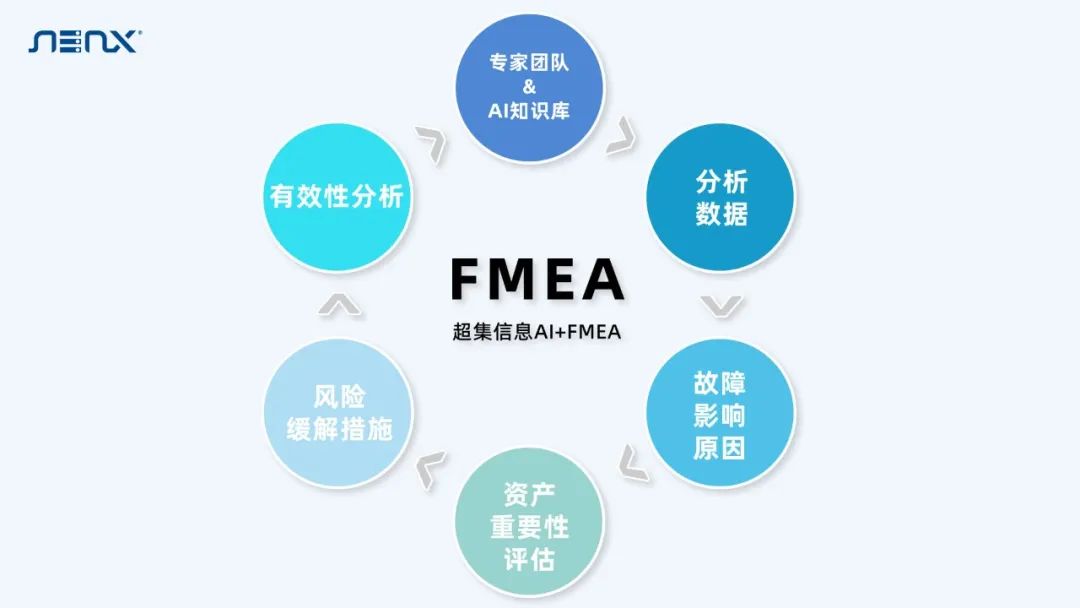 超集攜手偉創(chuàng)力，F(xiàn)MEA系統(tǒng)項目成功簽約(圖2)