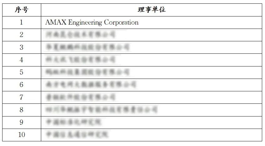 超集信息當(dāng)選全球計算聯(lián)盟理事單位，助力全球算力生態(tài)建設(shè)！(圖2)